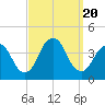 Highlands tide chart for Wednesday, September 20, 2023
