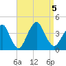 Highlands tide chart for Tuesday, September 5, 2023