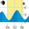 Highlands tide chart for Wednesday, September 6, 2023