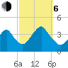 Highlands tide chart for Friday, October 6, 2023