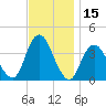 Highlands tide chart for Wednesday, November 15, 2023
