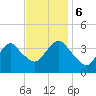 Highlands tide chart for Monday, November 6, 2023