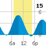 Highlands tide chart for Friday, December 15, 2023