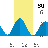 Highlands tide chart for Saturday, December 30, 2023