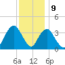 Highlands tide chart for Saturday, December 9, 2023