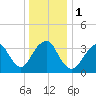 Highlands tide chart for Monday, January 1, 2024