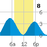 Highlands tide chart for Monday, January 8, 2024