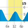 Highlands tide chart for Friday, March 15, 2024