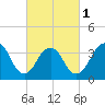 Highlands tide chart for Friday, March 1, 2024