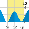 Highlands tide chart for Friday, April 12, 2024
