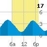 Highlands tide chart for Wednesday, April 17, 2024