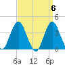 Highlands tide chart for Saturday, April 6, 2024