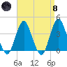 Highlands tide chart for Monday, April 8, 2024