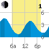 Highlands tide chart for Wednesday, May 1, 2024