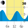 Highlands tide chart for Thursday, May 30, 2024