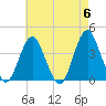 Highlands tide chart for Monday, May 6, 2024