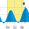 Highlands tide chart for Wednesday, May 8, 2024