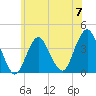 Highlands tide chart for Friday, June 7, 2024
