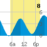 Highlands tide chart for Saturday, June 8, 2024