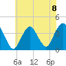 Highlands tide chart for Monday, July 8, 2024