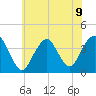 Highlands tide chart for Tuesday, July 9, 2024