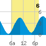 Highlands tide chart for Tuesday, August 6, 2024