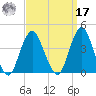 Highlands tide chart for Tuesday, September 17, 2024