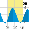 Highlands tide chart for Friday, September 20, 2024