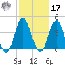 Highlands tide chart for Thursday, October 17, 2024