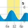 Highlands tide chart for Tuesday, November 5, 2024