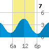 Highlands tide chart for Thursday, November 7, 2024