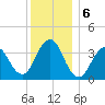 Highlands tide chart for Friday, December 6, 2024