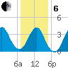 Highlands tide chart for Monday, January 6, 2025
