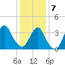 Highlands tide chart for Tuesday, January 7, 2025