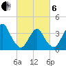 Highlands tide chart for Thursday, March 6, 2025