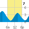 Highlands tide chart for Friday, March 7, 2025