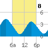Highlands tide chart for Saturday, March 8, 2025