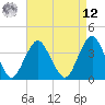Highlands tide chart for Saturday, April 12, 2025