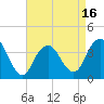 Highlands tide chart for Wednesday, April 16, 2025