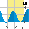 Highlands tide chart for Wednesday, April 30, 2025