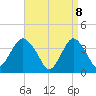 Highlands tide chart for Tuesday, April 8, 2025