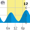 Highlands tide chart for Monday, May 12, 2025