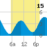 Highlands tide chart for Thursday, May 15, 2025