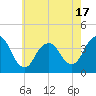 Highlands tide chart for Saturday, May 17, 2025