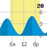 Highlands tide chart for Friday, June 20, 2025