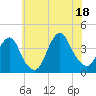 Highlands tide chart for Friday, July 18, 2025