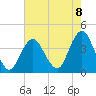 Highlands tide chart for Friday, August 8, 2025