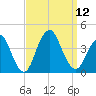 Highlands tide chart for Friday, September 12, 2025