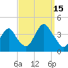 Highlands tide chart for Monday, September 15, 2025