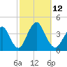 Highlands tide chart for Sunday, October 12, 2025